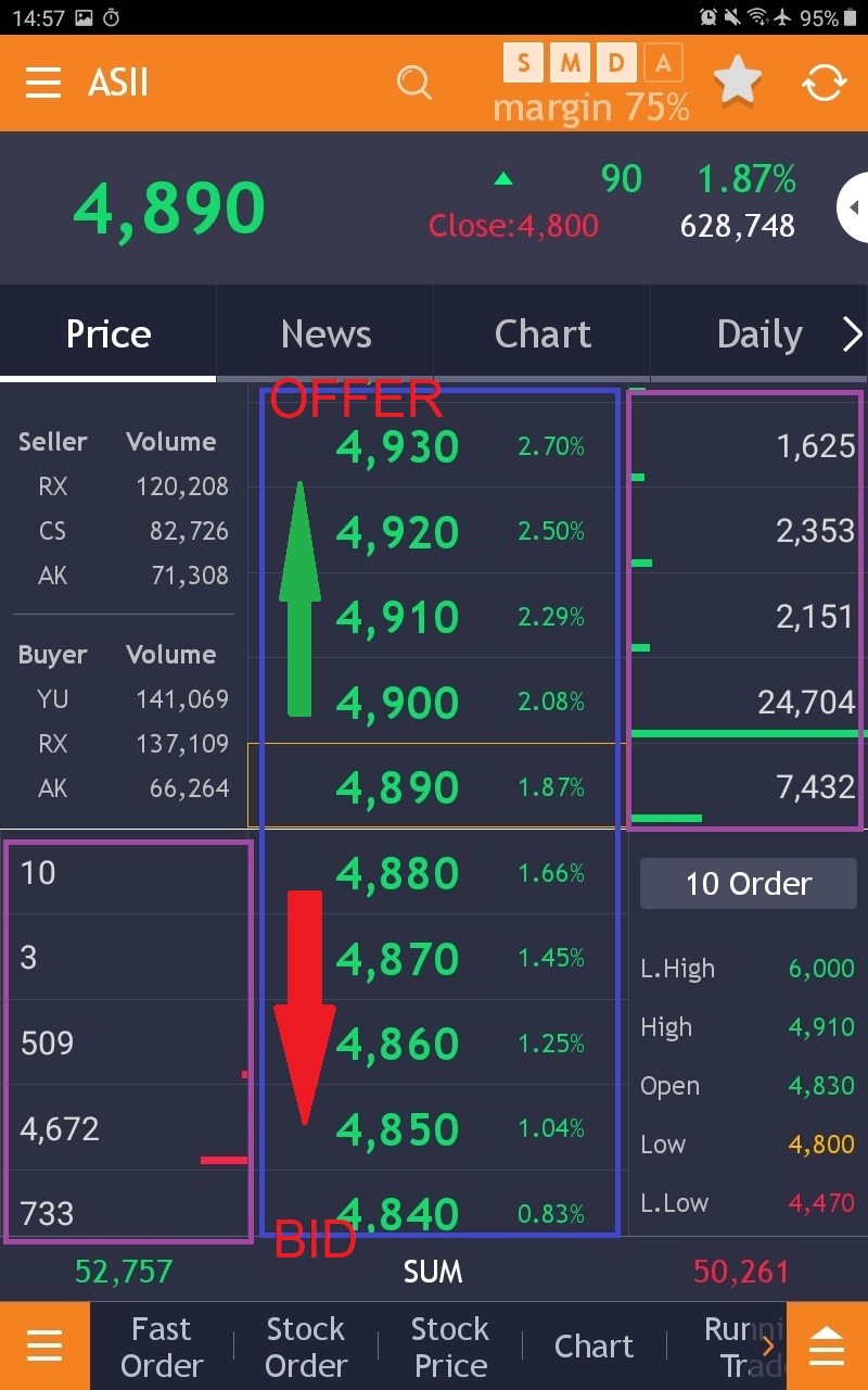 Cara Membaca Orderbook/price - Muhaaz Saham